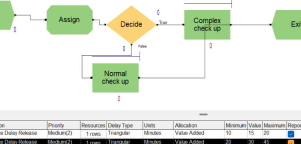 Applied DMAIC and Arena/SimEvents simulation to optimize patient flow in a private clinic, reducing simulated waiting times from 30 minutes to 7–12 minutes and increasing doctor utilization from 43% to 83.4% using real operational data.