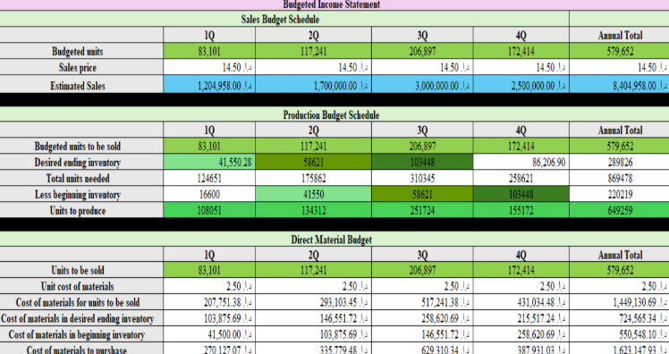 Brief: Comprehensive financial analysis of four Jordanian pharmaceutical companies (2019–2024) to support an investment decision using financial statements, ratios, and valuation techniques Tools & Methods: Excel, Financial Ratio Analysis