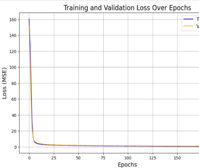 Problem: Help patients with Type 1 Diabetes in adjusting insulin doses through intelligent systems Tools & Methods: Artificial Neural Networks, knowledge-based agents, fundamental concepts of NLP Outcome: Developed a conceptual intelligent system