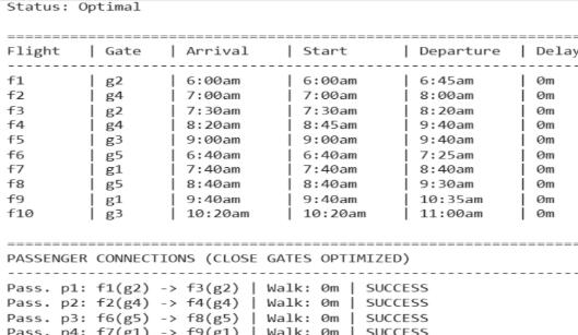 Brief: A robust gate assignment and turnaround schedule that minimizes disruptions caused by unpredictable flight delays and protects connecting passengers Outcome: Analyzed system constraints and proposed efficiency improvements